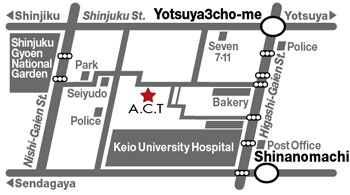 ACTmap